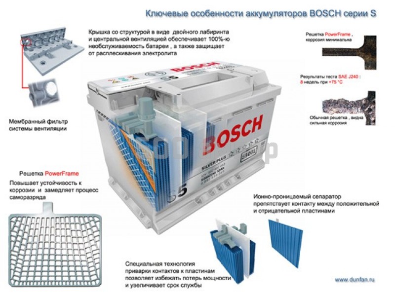 Аккумулятор Bosch S4005 60 Ah 540 A (-+) низкий корпус(560 409 054) 0092S40050_BCH